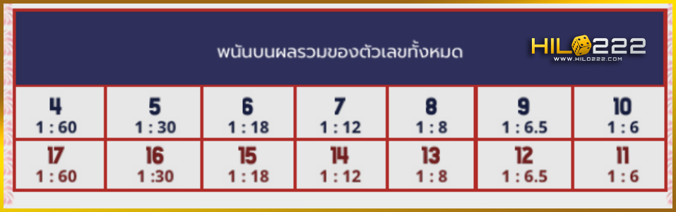 ไฮโลเวียดนาม กระดานเดิมพัน